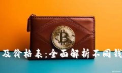 区块链钱包大全及价格表