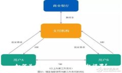 如何关闭TPWallet中的授权设