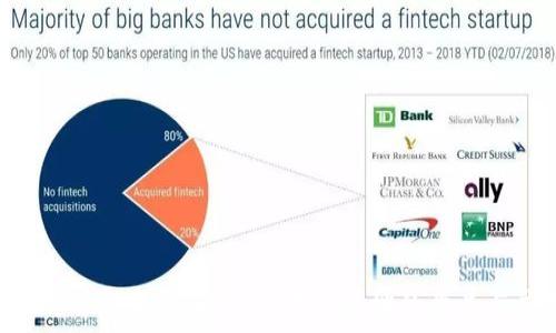   
TPWallet 交易解析：分两个地址的意义与应用