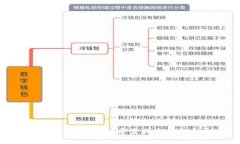 如何在TPWallet中查找自己的
