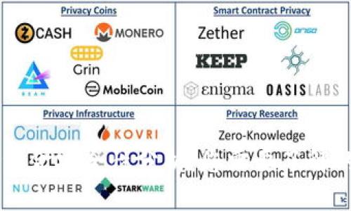 TPWallet资金安全性分析：您需要了解的关键因素