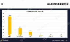 如何在TPWallet中高效管理多