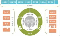 tpwallet的USDT如何被转走？