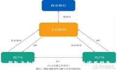钱包与加密货币的关系详