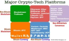 TPWallet钱包资产提取及转出