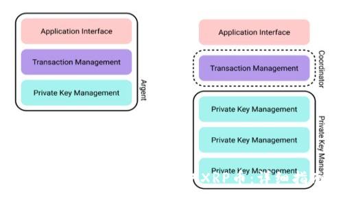 如何在TPWallet中收取XRP币：详细指南
