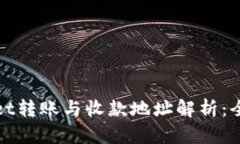  TPWallet转账与收款地址解
