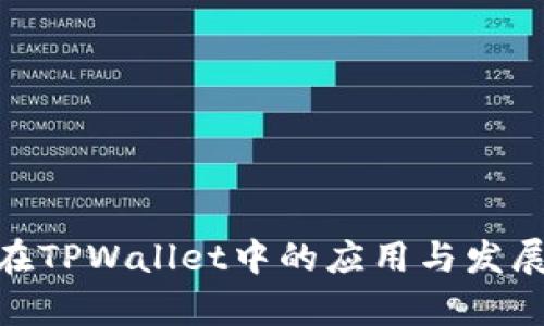 RGN在TPWallet中的应用与发展前景
