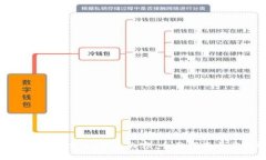 如何更新TPWallet信息内容：