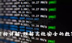 加密钱包架构详解：理解