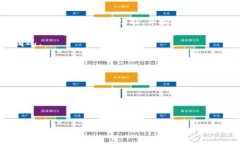 baioti区块链钱包的构建与
