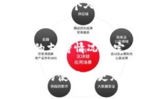    使用京东钱包数字证书