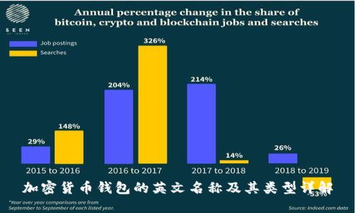加密货币钱包的英文名称及其类型详解