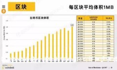 如何将BNB币安全转账到T