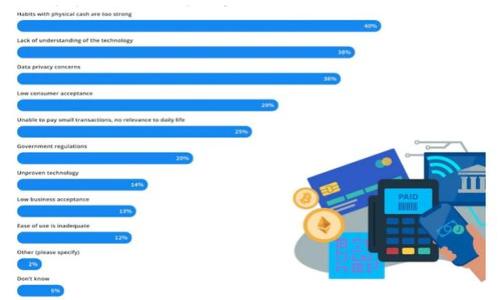   tpwallet上币地图指南：轻松实现代币上架 / 

 guanjianci tpwallet, 上币地图, 代币上架 /guanjianci 

一、什么是TPWallet？
TPWallet是一款多链钱包，致力于为用户提供安全、便捷的数字资产管理服务。随着加密货币市场的迅速发展，越来越多的投资者和开发者开始关注如何高效地管理和使用他们的数字资产。TPWallet不仅支持多种主流公链的资产存储，还为用户提供了丰富的功能，比如快速交易、跨链资产转移以及方便的代币管理工具。尤其是在代币的上架和管理方面，TPWallet为用户提供了直观的操作界面，以帮助他们更容易地在钱包中加入新的数字资产。

二、上币地图的概念是什么？
上币地图是指一种可视化工具，旨在帮助开发者和投资者了解不同数字资产的上架情况以及其各自的市场表现。在TPWallet中，上币地图为用户呈现了一系列即将在TPWallet上架的代币信息。用户可以通过上币地图了解各种代币的相关数据，如项目简介、团队背景、市场动向等，从而做出更明智的投资决策。此外，上币地图还有助于新兴项目在获得用户认可和支持的同时，提升其市场能见度。

三、如何在TPWallet上进行代币上架？
在TPWallet上进行代币上架并非复杂的过程，主要包括以下几个步骤：
1. **准备阶段**：开发团队需要准备代币的基本信息，包括代币名称、符号、总供应量、合约地址等。同时，确保代币的智能合约代码经过审计，以提高用户的信任度。
2. **提交申请**：登录TPWallet的官方网站或应用，找到“上币申请”链接，填写所需信息。不同平台的要求可能有所不同，但一般都包括代币名称、图标、合约地址等基本信息。
3. **审核与确认**：提交申请后，TPWallet团队将对申请进行审核。他们会评估代币的技术背景、团队实力、市场需求等方面，以决定是否给予上架资格。
4. **上线与推广**：审核通过后，代币将正式在TPWallet上架。开发团队可以利用社交媒体、社区推广等方式，吸引用户关注和投资。

四、为何选择TPWallet进行代币上架？
选择TPWallet进行代币上架的理由主要包括以下几点：
1. **用户基础广泛**：TPWallet拥有庞大的用户群体，能够为新上架的代币提供良好的曝光率。借助TPWallet的平台，项目团队可以迅速获知市场反应。
2. **多链支持**：TPWallet支持多个主流公链，这为不同类型的数字资产提供了上架的便利性。无论是ERC-20、TRC-20，还是BEP-20，TPWallet基本都能支持。
3. **安全性高**：TPWallet致力于提供一个安全的环境进行资产管理与交易，所有上架的代币皆需经过严格的审查流程，确保用户的投资安全。
4. **丰富的功能**：除了基本的资产管理，TPWallet还提供了各种特色功能，如交易所、DEX（去中心化交易平台）等，为用户提供更全面的服务。

五、关于上币地图的常见问题
在使用TPWallet和上币地图的过程中，用户可能会遇到一些常见的问题，以下为一些常见疑问的详细解答：

问题一：我如何选择合适的代币进行投资？
选择合适的代币进行投资是每位投资者都必须认真对待的事情，以下是几个关键的考量要素：
1. **项目白皮书**：了解项目的白皮书是非常重要的，它可以帮助投资者清晰了解项目的背景、目标、技术实现等基本信息。
2. **团队背景**：一个项目的成功离不开团队的努力。查看项目团队成员的背景、经验以及过往的成就，有利于判断项目的可靠性。
3. **市场需求**：评估该代币解决的问题是否存在市场需求。调查市场竞争状况，了解项目的独特优势。
4. **技术水平**：核心技术是否得到验证，产品是否存在实际应用场景。技术的先进性和稳健性往往直接影响项目的长期发展。
5. **社区支持**：项目的支持者及社区活跃度可以反比体现其受欢迎程度。积极的社区氛围有利于项目的传播和发展。

问题二：TPWallet的代币上架审核流程是怎样的？
TPWallet的代币上架审核流程主要分为以下几个步骤：
1. **资料审核**：TPWallet会对提交的代币信息进行初步的资料审核，要求项目团队提供全面的项目介绍、技术文档、智能合约地址等信息。
2. **团队评估**：TPWallet团队会进行项目分析，包括团队背景、市场需求、代币经济设计等。任何不合规或潜在风险的项目都会被拒绝。
3. **技术审核**：项目的智能合约会进行技术审核，确保没有安全漏洞，代码逻辑合规，确保用户的资金安全。
4. **市场分析**：项目上线后，TPWallet还会进行市场数据的跟踪，以便评估项目的表现，并为后续的维护提供支持。

问题三：如何在TPWallet上进行代币交易？
在TPWallet上进行代币交易的流程很简单，步骤如下：
1. **登录账户**：首先，用户需要登录自己的TPWallet账户，如果没有账户则需进行注册。
2. **选择交易对**：在交易界面，选择需要交易的代币对，TPWallet会列出所有可交易的代币。
3. **选择交易类型**：用户可以选择市价单或限价单进行交易。市价单即以当前市场价格成交，限价单则是设定价格后成交。
4. **输入数量**：根据需要输入购买或出售的代币数量，系统会自动显示交易金额及费用。
5. **确认交易**：最后确认所有信息无误后，点击提交，系统将提示交易成功或失败，并提供相应的交易记录。

问题四：如何保持TPWallet账户的安全性？
确保TPWallet账户安全的关键步骤如下：
1. **启用双重认证**：建议用户在TPWallet启用双重身份验证，只有输入额外的安全代码才能登录，提高账户安全性。
2. **保持私钥安全**：私钥是钱包资产的关键，用户应妥善保存，避免泄露，最好保存在离线环境中。
3. **定期更新密码**：建议定期更改账户密码，避免使用过于简单和重复的密码。
4. **警惕钓鱼网站**：使用TPWallet时，务必确保访问的是官方地址，警惕任何可疑的链接或邮件。
5. **定期备份钱包**：定期备份钱包数据，以避免意外情况导致的资产损失。

问题五：TPWallet如何处理用户反馈和问题？
TPWallet在处理用户反馈和问题时，通常采取如下策略：
1. **客服支持系统**：TPWallet设有客服支持平台，用户可以通过聊天、邮件或电话等多种方式联系客服，获取实时帮助。
2. **反馈机制**：鼓励用户通过反馈表单提交建议和意见，TPWallet会定期审查看到的反馈，并进行必要的调整和改善。
3. **用户论坛**：TPWallet会维护一个用户社区，提供交流平台，用户可以在社区内讨论问题，分享经验，互相帮助。
4. **定期发布更新和公告**：TPWallet会通过官网和社交媒体等渠道，定期发布平台的更新信息，确保用户了解最新动态。

以上就是关于TPWallet上币地图的详细介绍。如果您对代币上架或使用TPWallet还有其他疑问，可以进一步查询相关资料或者咨询客服。