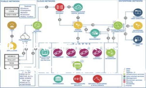 如何在电脑上使用TPWallet？

一步步教你如何在电脑上使用TPWallet