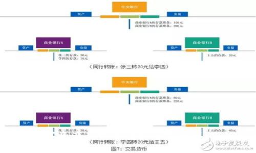 如何将数字资产从交易所安全提币到 TPWallet