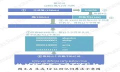 tpwallet转USDT转错链了怎么