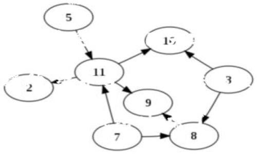   数字钱包提现是否合法？全面解析与注意事项 / 

 guanjianci 数字钱包, 提现, 合法性 /guanjianci 

数字钱包近几年来逐渐成为了人们日常生活中不可或缺的一部分。无论是购物、支付，还是转账，数字钱包都以其方便快捷受到了广泛的欢迎。然而，关于数字钱包提现是否合法的问题却引起了不少人的关注。本文将从多个方面探讨这一问题，为您提供全面的解答。

数字钱包的定义与功能
数字钱包，亦称电子钱包，是一种可以存储和管理数字货币的工具。数字钱包的出现使得用户能够在多种场景下方便地进行交易，比如线上购物、支付账单、转账等。用户只需通过手机或电脑即可随时随地完成交易，无需携带现金或银行卡。

数字钱包的主要功能包括：存储资金、转账、在线购物、支付账单、购买虚拟商品等。随着科技的发展，许多数字钱包还在不断增加新的功能，如积分管理、优惠券、分期付款等，这也更加增强了用户的使用体验。

提现的定义与常见方式
提现是指将用户在数字钱包中存储的资金提取至银行账户或其他支付平台的过程。常见的提现方式有：直接转账到银行账户、转账到另一的数字钱包、提现至银行卡等。一般来说，提现需遵循一定的手续和规章制度，有时还需要支付一定的手续费。

许多数字钱包平台为了增强用户的使用体验，也会提供充值和提现的便利。通常情况下，提现的速度较快，用户只需在应用中填写提现金额和相关账户信息即可完成操作。

法律法规对数字钱包提现的规定
关于数字钱包的法律法规因国家而异。在大多数国家，数字钱包作为金融科技产品的代表，受到相应的监管与规范。许多国家已经开始对数字钱包交易进行合规管理，强调用户的资金安全与合法合规。

以中国为例，支付牌照的获取和监管是国家对数字钱包管理的重要措施。拥有支付牌照的公司，通常需要遵循《支付机构客户备付金存管办法》等一系列法律法规，保障用户的资金安全。因此，正规的平台在提现时会有相应的合规流程和机制。

常见的数字钱包合法性问题及解答
随着数字钱包的使用日益普遍，关于其合法性的问题也日益突出。主要包括：数字钱包平台是否合法、提现是否受法律保护、用户资金的合法性等。

首先，用户需确保所使用的数字钱包平台是经过相关法律机构认证的，具有合法的经营资格。这样才能够保障在提现时得到法律的保护。同时，用户在提现的过程中也需了解相关政策法规，以确保自己的资金安全。

用户需注意的事项
在使用数字钱包进行提现时，用户需注意以下几点：选择正规且有口碑的平台、了解提现机制及相关费用、谨防诈骗及隐私泄露等。这些都是用户在使用数字钱包时需要重点关注的事项，保障自己的资金安全。通过选择合规的平台，用户能够在法治的框架下安全地进行交易。

相关问题解答

1. 数字钱包提现的手续费是怎样的？
每个数字钱包平台的手续费政策可能略有不同，一般情况下，用户在提现时需支付一定的手续费。这是平台为维护其运作与服务收取的费用。部分平台会根据用户的提现金额设定不同的手续费标准，可能还会有一定的最低提现额度要求。

一般情况下，较小额的提现会有较高的比例手续费，而大额提现则可能有较低的比例或是完全免手续费。因此，用户在选择平台时，需要仔细阅读相关协议，了解手续费的详细信息，以免产生不必要的费用。

此外，有些平台可能会定期进行优惠活动，例如在特定的时间段内，用户可以享受免费提现或降低手续费的优惠。用户可以密切关注这些活动，以便在适当的时候进行提现。

2. 不同国家对数字钱包提现的监管有何区别？
各国对数字钱包提现的监管政策是有所不同的，发展较快的国家，如美国、澳大利亚等，往往会随着技术的进步而不断调整其监管框架。例如，美国的金融犯罪执法网络（FinCEN）对数字钱包进行了相关的监管，强化了反洗钱的机制。

而一些正在发展的国家，可能在数字钱包的监管方面相对宽松，相关的法律法规尚未完善。这有可能导致部分非法平台横行，让用户的资金面临风险。因此，用户在选择数字钱包时，需关注平台的合法性和合规性，保障自己的资金安全。

3. 数字钱包能提现后如何确保资金安全？
在提现后，用户需要采取一定的措施以确保资金的安全。首先，用户应选择一家信誉较高的银行或支付机构进行资金接收，并定期检查账户的资金变动，发现异常立即与银行或平台客服联系。

其次，用户应保持个人信息的私密性，避免在不安全的网络环境下进行操作。此外，合理设置账户的密码和二次验证，以增强账户的安全性，尽量避免使用简单明了的密码，以减少被破解的危险。

4. 数字钱包提现后会产生税务问题吗？
根据不同国家和地区的法律法规，数字钱包提现后可能会涉及到税务问题。一般来说，数字钱包的交易如果涉及到盈利，那么盈利部分可能需要申报相关税金。在某些国家，税务机关要求用户及时报告数字货币的交易情况，以确保税务的合规性。

用户在进行提现后，应了解法律法规对于数字钱包及相关收益的规定，并在需要时及时申报，以免因未申报而产生的罚款或补税等法律问题。此外，一些国家会定期对数字货币交易进行相关的税收政策调整，您需要时刻关注相关的变化，以便及时调整自己的应对策略。

5. 如果在提现过程中遇到问题该如何解决？
在提现过程中，用户可能会遇到各种问题，如提现失败、资金未到账、手续费不清等。这些问题的处理应遵循特定的流程。首先，用户需调查提现的具体原因，以识别问题所在。

其次，用户可以联系数字钱包的客服部门，详细描述遇到的问题，并寻求客服的帮助。在这个过程中，保持沟通的礼貌及耐心是非常重要的，因为客服人员在解决问题时也需要时间和资源。

此外，用户在与客服沟通时，可以记录下相关的沟通内容和证据，以防止后续产生争议。在严重情况下，用户还可以寻求法律援助，维护自己的合法权益。

通过上述的探讨，我们可以看到数字钱包提现的合法性问题并不简单，它涉及到法律、政策、平台合规性等多个方面。用户在使用数字钱包时，需了解相关的法律法规和注意事项，以保障自身的资金安全和合法权益。希望本文能为您在数字钱包使用中提供有价值的参考！