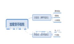 揭秘区块链钱包骗局：如