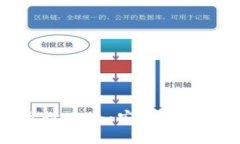 区块链钱包的设计思路：