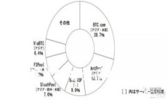 深入了解Token.im数字钱包：