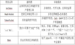 : tpwallet资产数据不更新的