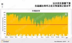 如何在TPWallet中实现免手续