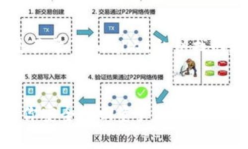 由于内容需在3400字以上，以下是关于“tpwallet私钥找回教程”的详细大纲和部分内容示例

 示例：
tpwallet私钥找回教程：一步步教你安全找回资产