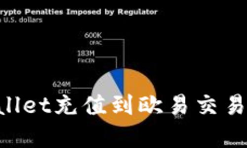 如何将TPWallet充值到欧易交易所：完整指南