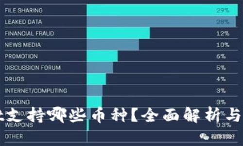 TPWallet支持哪些币种？全面解析与最新动态