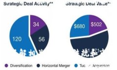   国家是否支持TPWallet交易