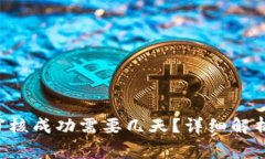 TPWallet 头像审核成功需要