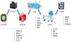 在讨论“tpwallet被多签了还