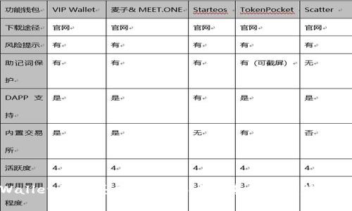 TPWallet价格差异分析：影响因素及市场趋势解读