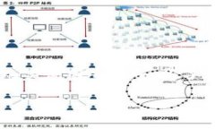 在现代数字支付和加密货