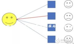 由于篇幅限制，以下为简