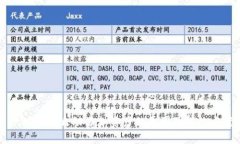 TPWallet自动添加资产的原因