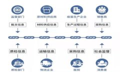 广西首例数字钱包：开启