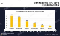 如何在TPWallet中安全高效地