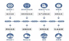 如何取消TPWallet授权服务：