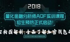 加密钱包架构图解析：全