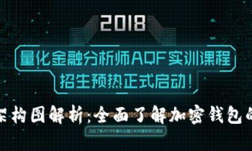 加密钱包架构图解析：全面了解加密钱包的运作机制