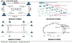 如何在TPWallet中玩转加密货