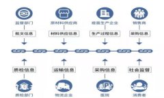 平台当前暂不支持生成符
