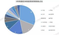    如何加强TPWallet安全性：
