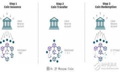 如何找回丢失的TPWallet：全