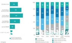 TPWallet如何在多台设备上登