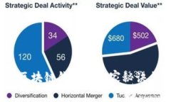 专家揭秘：区块链钱包的