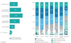 抖音数字钱包App：专家揭